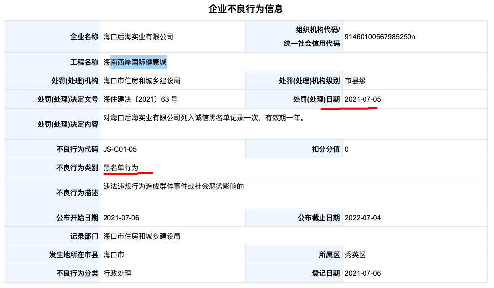 西岸国际健康城因违法违规行为造成群体事件被列入黑名单 - 第1张 - 自贸港在线 西岸国际健康城因违法违规行为造成群体事件被列入黑名单 - 第1张