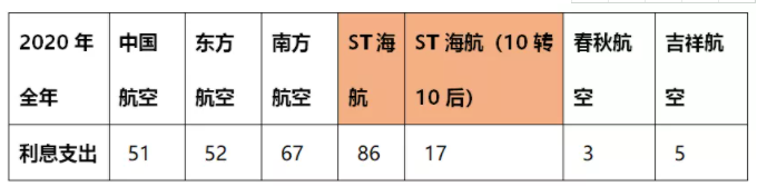 深入解读海航控股史诗级重整草案 - 第1张 - 自贸港在线 深入解读海航控股史诗级重整草案 - 第1张