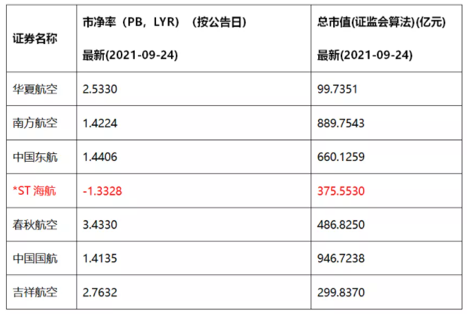 深入解读海航控股史诗级重整草案 - 第3张 - 自贸港在线 深入解读海航控股史诗级重整草案 - 第3张