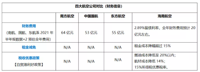 深入解读海航控股史诗级重整草案 - 第4张 - 自贸港在线 深入解读海航控股史诗级重整草案 - 第4张