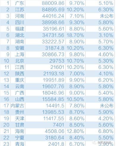 海南增速跑赢全国 23省前三季GDP出炉 - 第1张 - 自贸港在线 海南增速跑赢全国 23省前三季GDP出炉 - 第1张