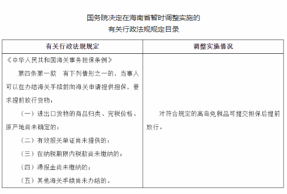 重磅利好!国务院批复:优化海南离岛免税提货方式 - 第1张 - 自贸港在线 重磅利好!国务院批复:优化海南离岛免税提货方式 - 第1张