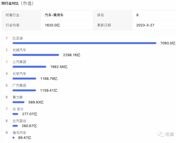 巨亏的海马汽车:做海马,做河马,还要做黑马? - 第7张 - 自贸港在线 巨亏的海马汽车:做海马,做河马,还要做黑马? - 第7张