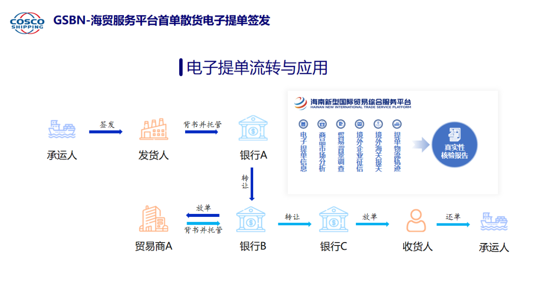 全国首创！在海南签发！ - 第2张