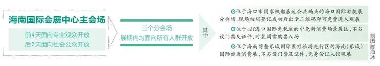 消博会主场馆搭建完成,各会场开展时间公布 - 第2张 - 自贸港在线 消博会主场馆搭建完成,各会场开展时间公布 - 第2张