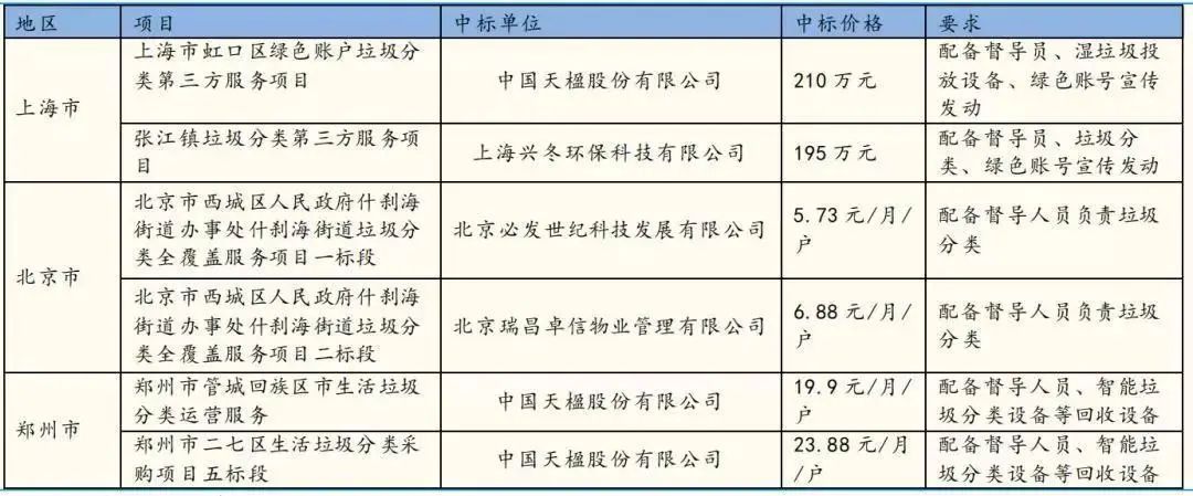 “垃圾分类”该如何继续,我们还是“叮咚鸡”吧 - 第9张 - 自贸港在线 “垃圾分类”该如何继续,我们还是“叮咚鸡”吧 - 第9张