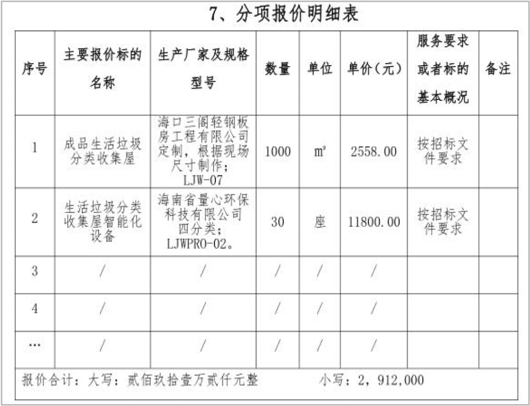 “垃圾分类”该如何继续,我们还是“叮咚鸡”吧 - 第7张 - 自贸港在线 “垃圾分类”该如何继续,我们还是“叮咚鸡”吧 - 第7张