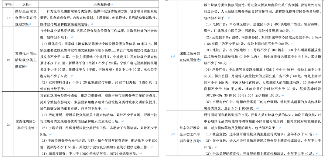 “垃圾分类”该如何继续,我们还是“叮咚鸡”吧 - 第5张 - 自贸港在线 “垃圾分类”该如何继续,我们还是“叮咚鸡”吧 - 第5张