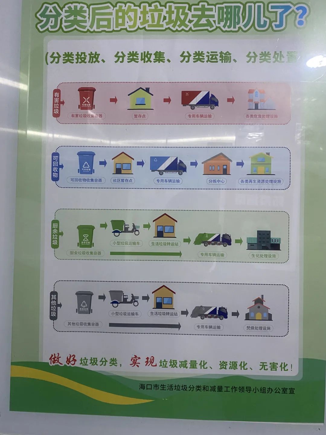 “垃圾分类”该如何继续,我们还是“叮咚鸡”吧 - 第2张 - 自贸港在线 “垃圾分类”该如何继续,我们还是“叮咚鸡”吧 - 第2张