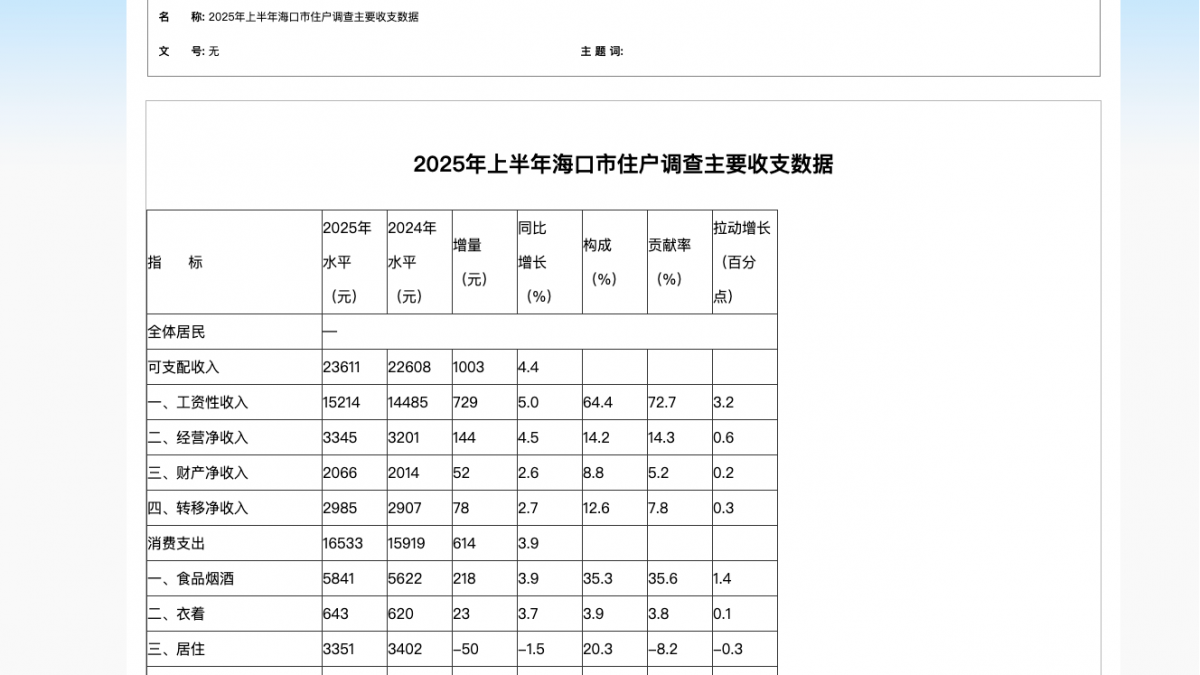 海口某机关招聘,“研究生学历月薪三千”好刺眼 - 第3张 - 自贸港在线 海口某机关招聘,“研究生学历月薪三千”好刺眼 - 第3张