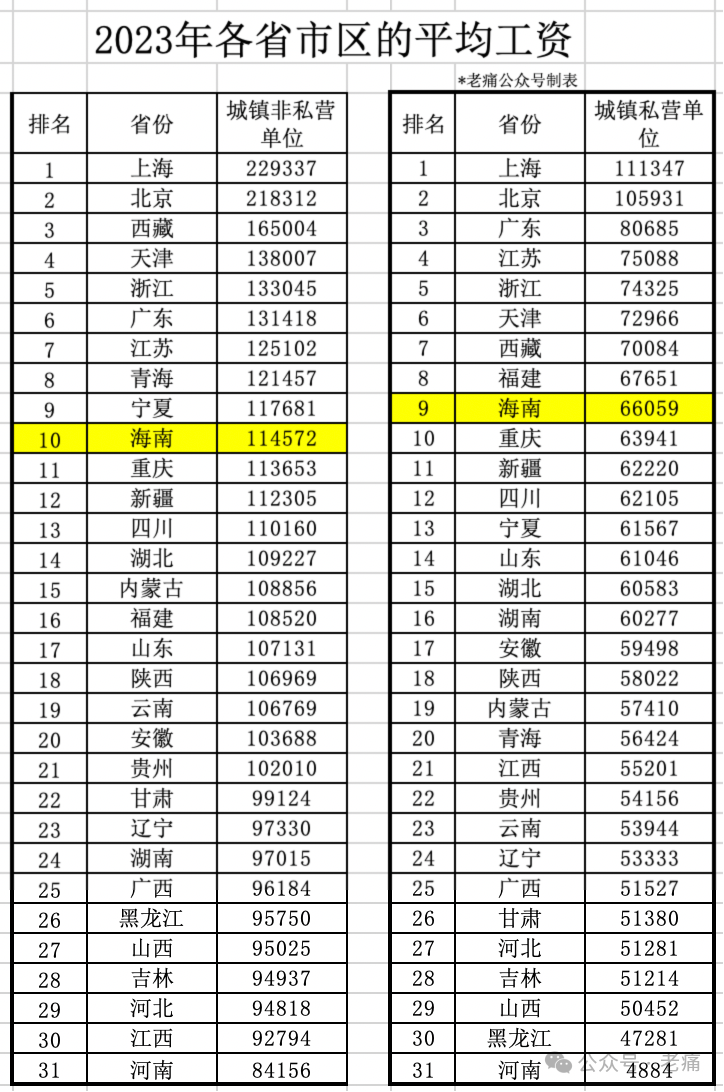 海口某机关招聘,“研究生学历月薪三千”好刺眼 - 第4张 - 自贸港在线 海口某机关招聘,“研究生学历月薪三千”好刺眼 - 第4张
