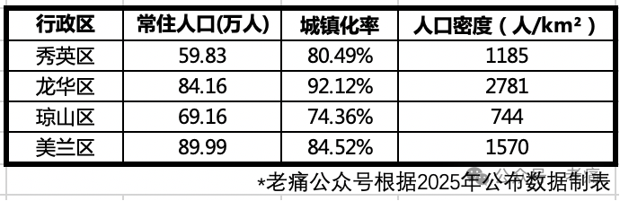 海口某机关招聘,“研究生学历月薪三千”好刺眼 - 第2张 - 自贸港在线 海口某机关招聘,“研究生学历月薪三千”好刺眼 - 第2张