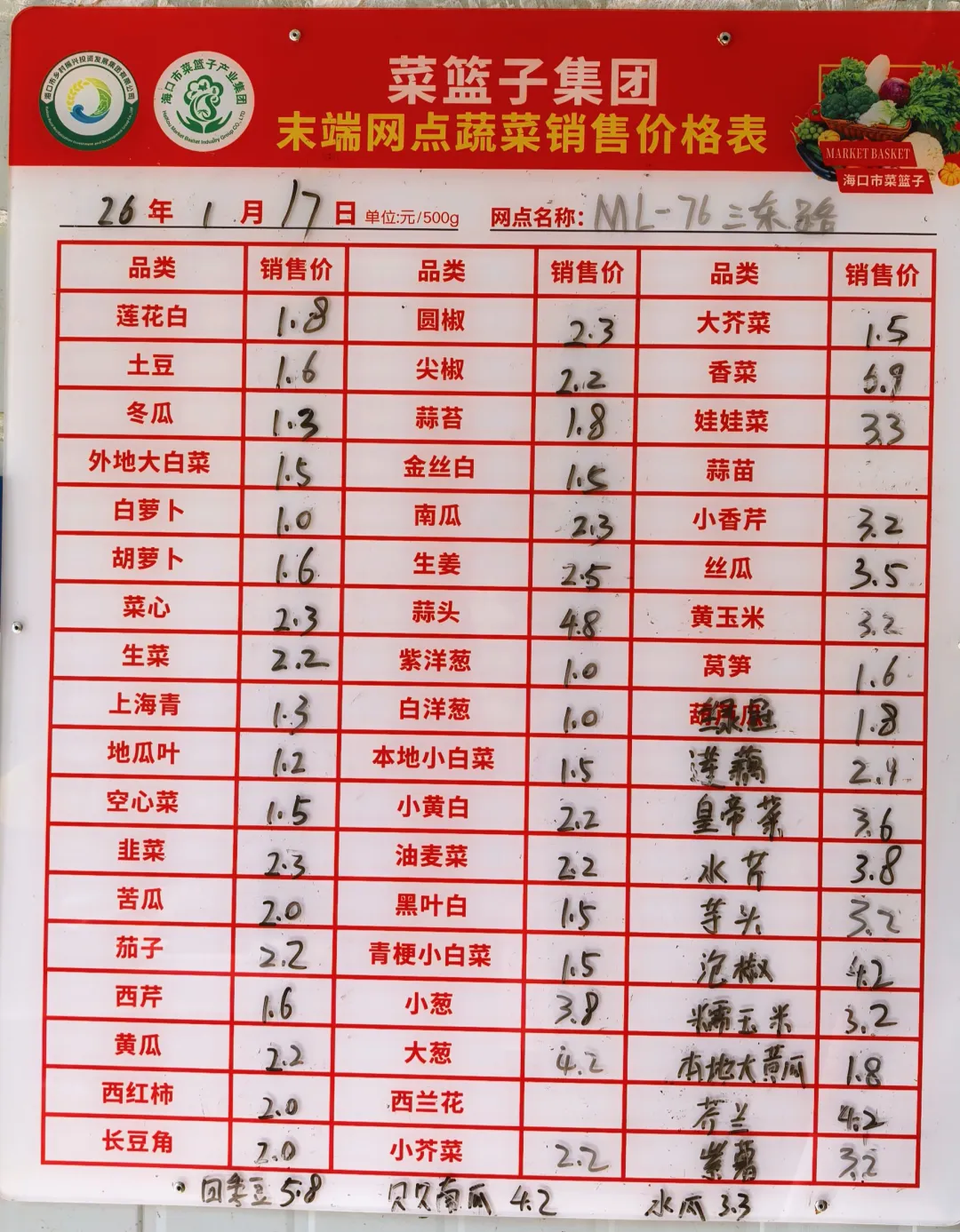 海口菜篮子集团成立十周年，其表现如何？ - 第5张