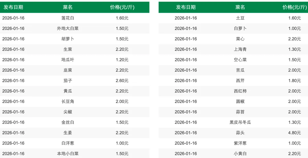 海口菜篮子集团成立十周年，其表现如何？ - 第4张