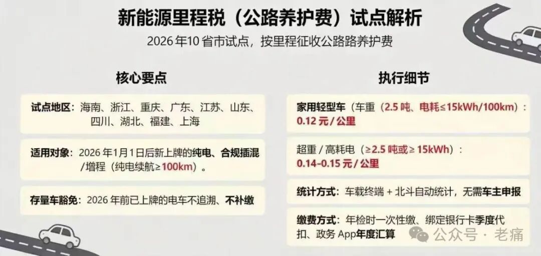 “新能源车要收里程税”的消息不实，海南也另有谋划 - 第2张