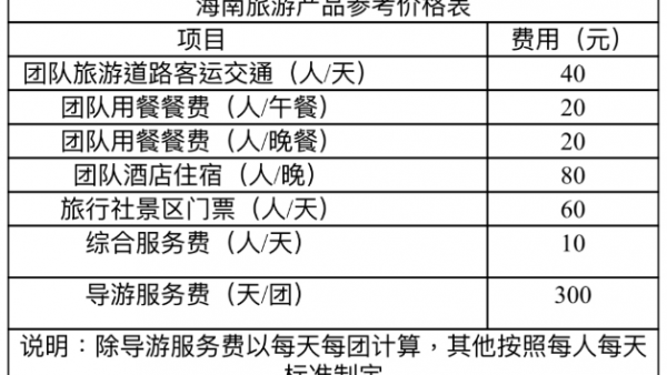 海南发布旅游产品参考价格表 导游服务费300元/天/团