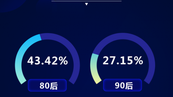 自贸港将迎“100天”，海南游客环比增长超六成