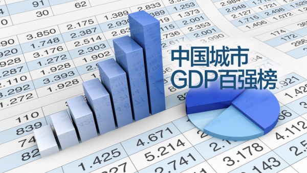 2020年全国城市GDP百强 海南暂无一城上榜
