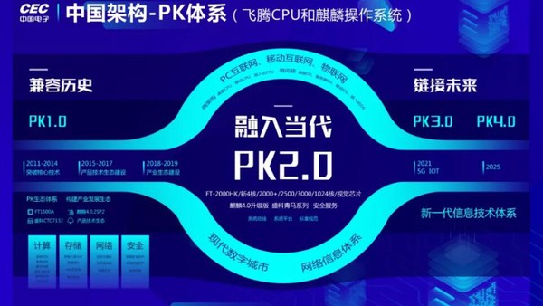 中国电子集团在海南开展PK体系生态布局
