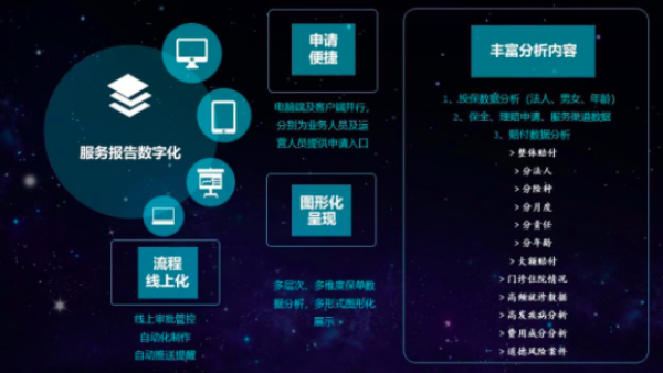 平安养老险探索数字化服务报告，提供更有温度的保障方案