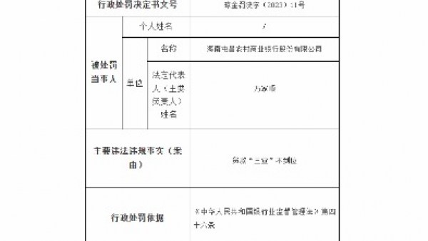 海南屯昌农商银行被罚40万：因贷款“三查”不到位