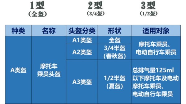 电动车7月新规？过斑马线要下车推行？